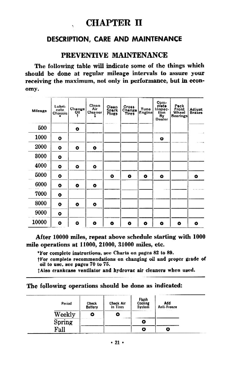 1952 Chevrolet Trucks Operators Manual Page 85